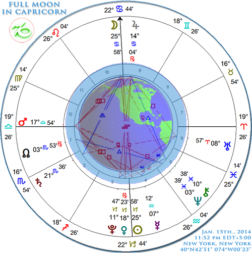Astrological Meditation Calendar Capricorn 2014