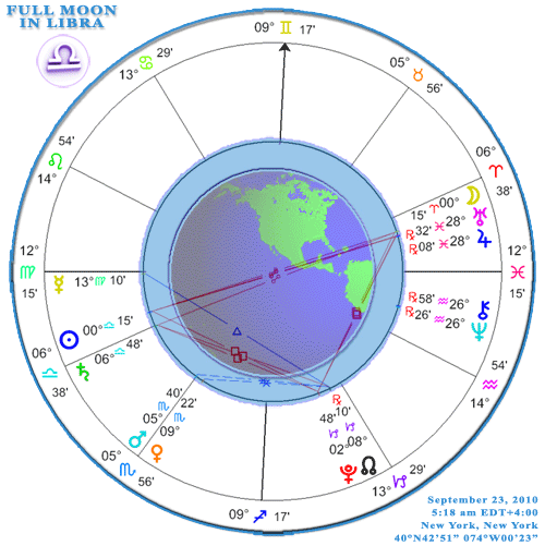 MEDITATION - Libra Astrological Chart